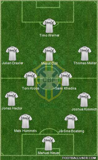 Brazil Formation 2018