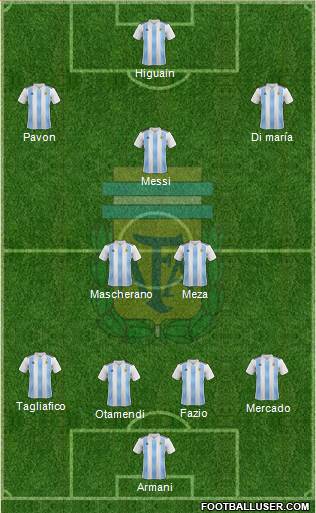 Argentina Formation 2018