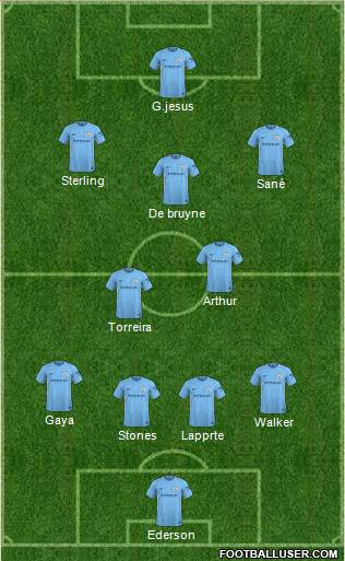 Manchester City Formation 2018