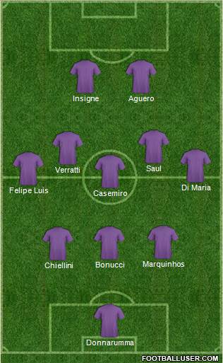 Dream Team Formation 2018