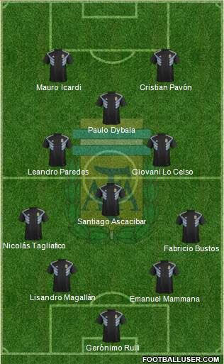 Argentina Formation 2018