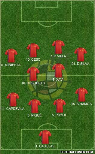 Spain Formation 2018