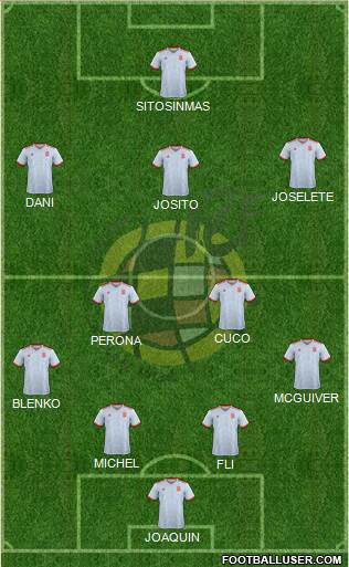 Spain Formation 2018