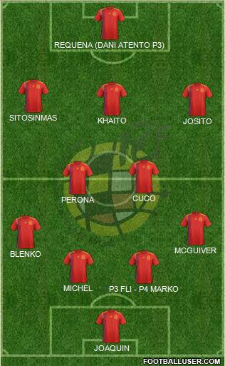 Spain Formation 2018