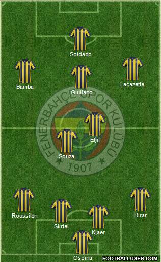 Fenerbahçe SK Formation 2018