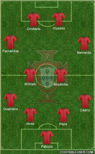 Portugal Formation 2018