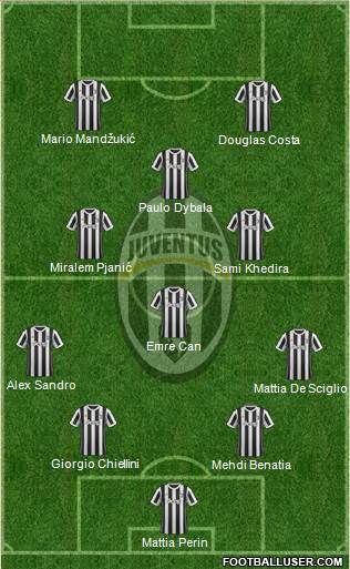 Juventus Formation 2018