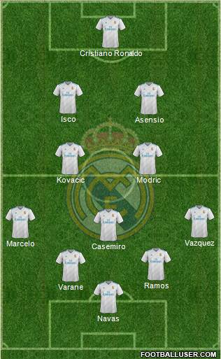 Real Madrid C.F. Formation 2018