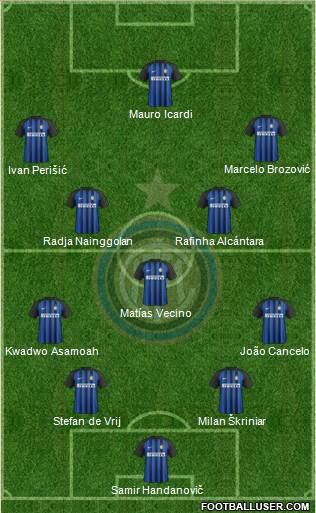 F.C. Internazionale Formation 2018