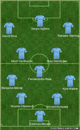 Manchester City Formation 2018