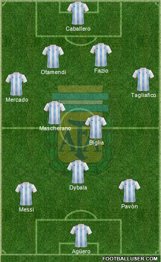 Argentina Formation 2018