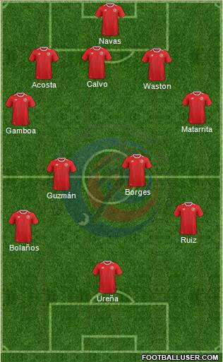Costa Rica Formation 2018