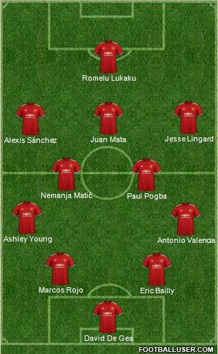 Manchester United Formation 2018