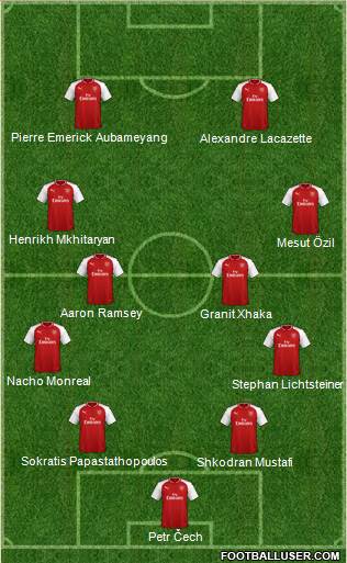 Arsenal Formation 2018