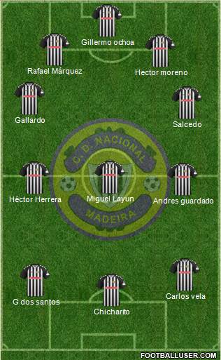 Clube Desportivo Nacional Formation 2018