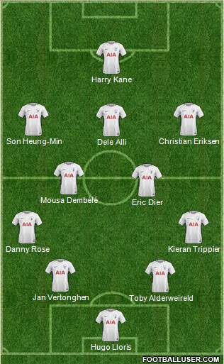 Tottenham Hotspur Formation 2018