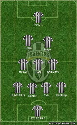 Juventus Formation 2018