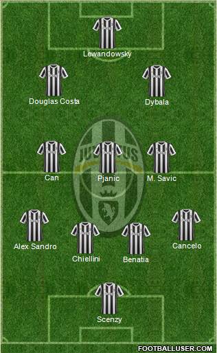 Juventus Formation 2018