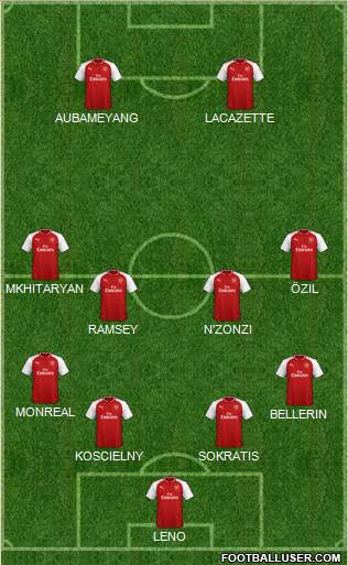 Arsenal Formation 2018