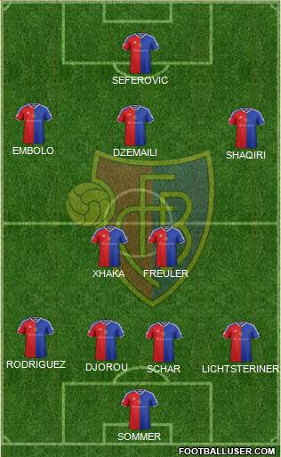 FC Basel 4-2-3-1 football formation