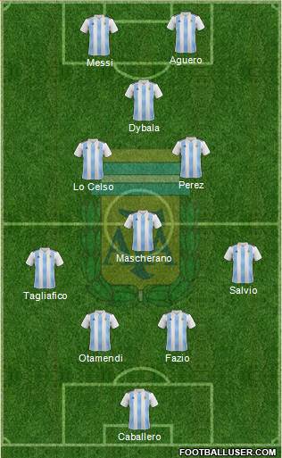 Argentina Formation 2018