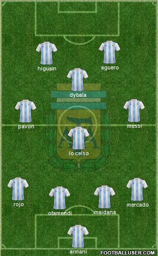 Argentina Formation 2018