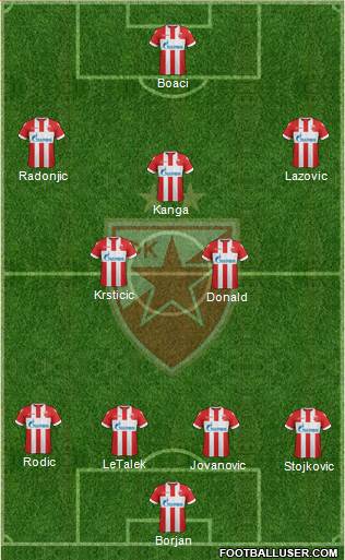 FC Red Star Belgrade Formation 2018