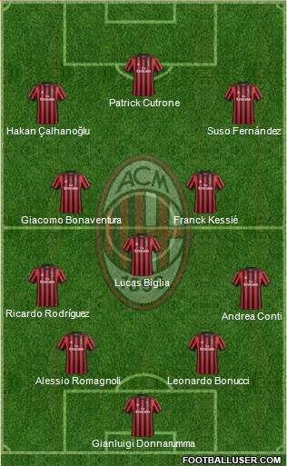 A.C. Milan Formation 2018