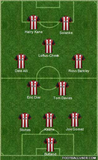 Sheffield United Formation 2018