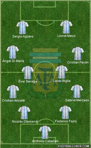 Argentina Formation 2018