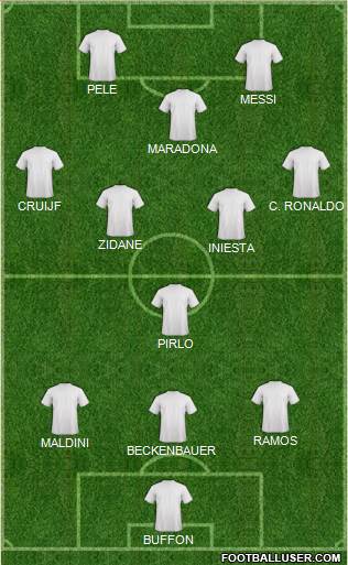 Dream Team Formation 2018