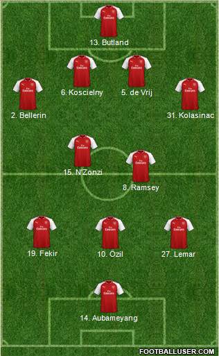 Arsenal Formation 2018