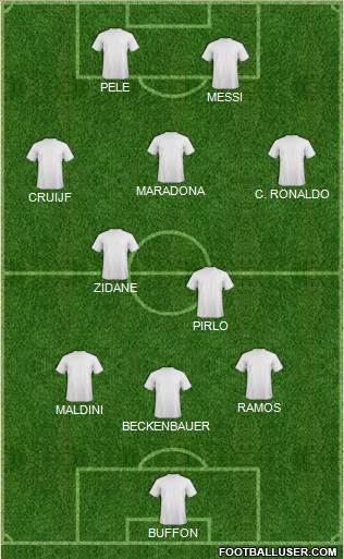 Dream Team Formation 2018