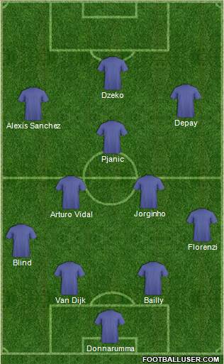 Championship Manager Team Formation 2018