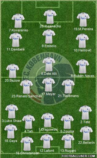 Football Club København Formation 2018