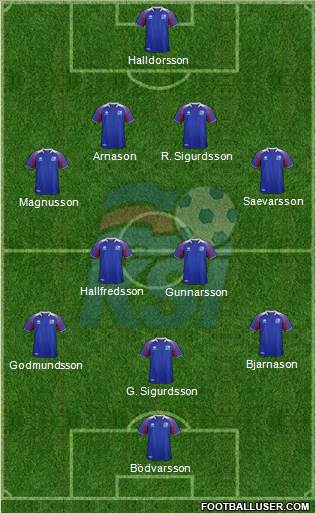 Iceland Formation 2018