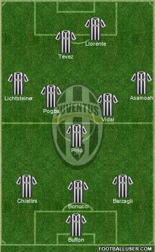 Juventus Formation 2018