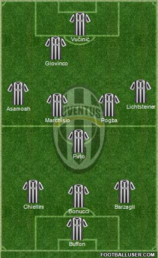 Juventus Formation 2018
