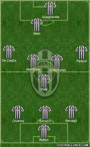 Juventus Formation 2018