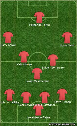 Football Manager Team Formation 2018