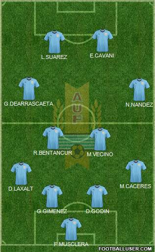 Uruguay Formation 2018