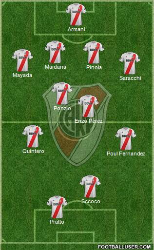 River Plate Formation 2018