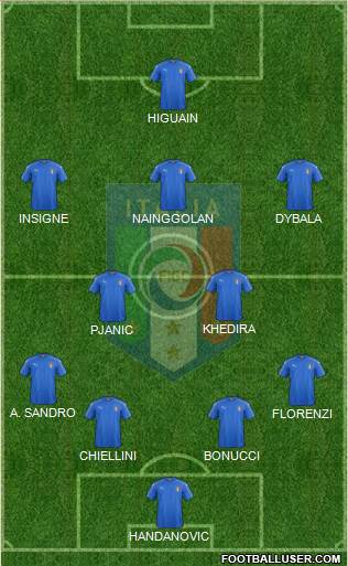 Italy Formation 2018