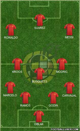 Spain Formation 2018