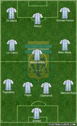 Argentina Formation 2018