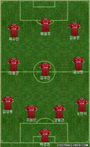 Liverpool Formation 2018