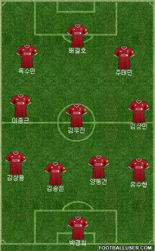 Liverpool Formation 2018