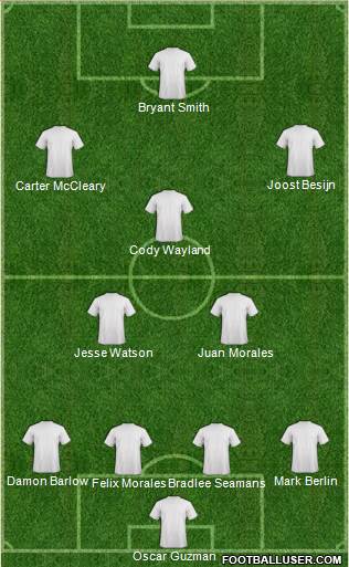 Dream Team Formation 2018