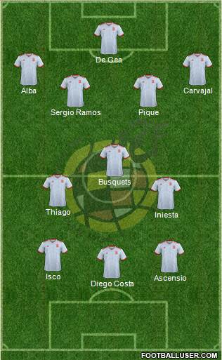 Spain Formation 2018