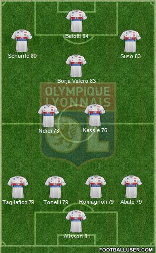 Olympique Lyonnais Formation 2018